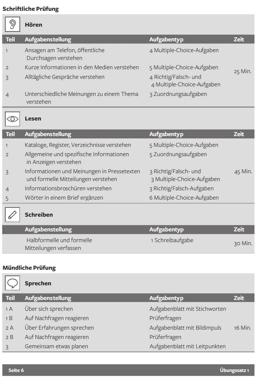 Testformat und Aufbau